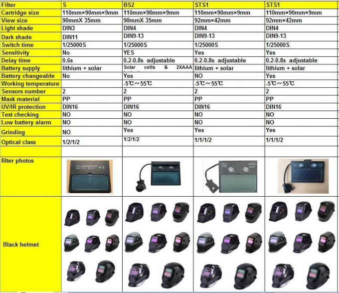 Casque de soudure de masque de Printed Solar Protective d'électricien