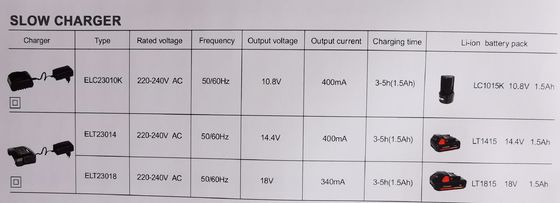 Outil sans fil électrique d'Electric Power Tools de conducteur de perceuse avec la serrure d'axe