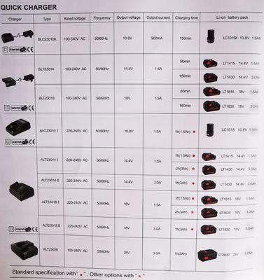 Outil sans fil électrique d'Electric Power Tools de conducteur de perceuse avec la serrure d'axe